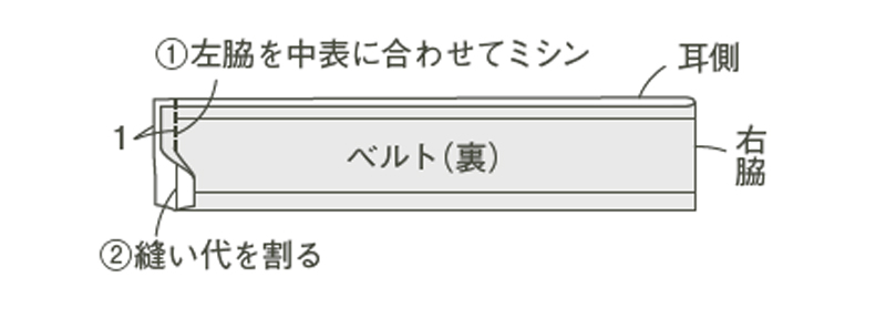 画像5: 作り方順序