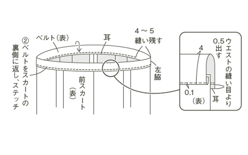 画像7: 作り方順序