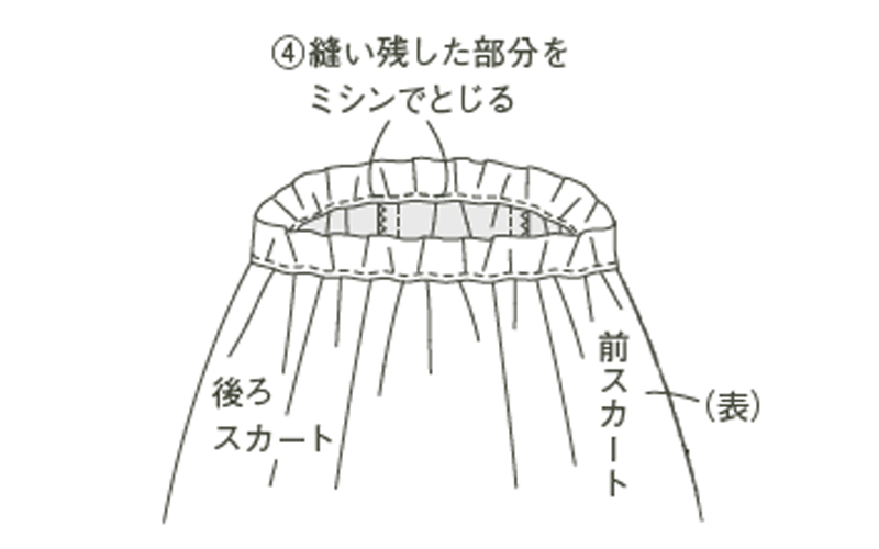 画像9: 作り方順序