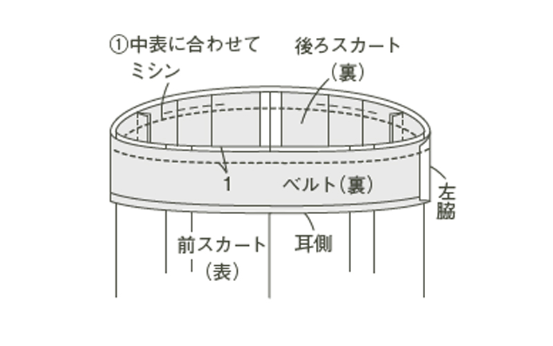 画像6: 作り方順序