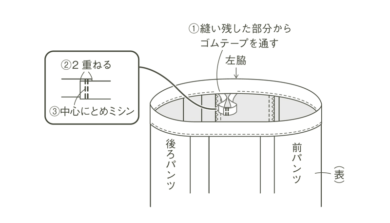 画像10: 作り方順序