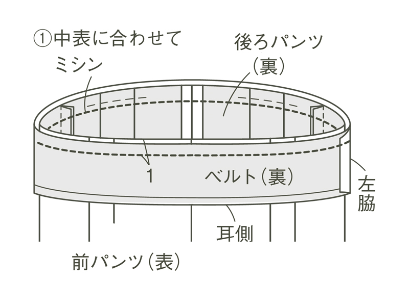 画像2: かんたん“着物”リメイク「ワイドパンツ」のつくり方。まっすぐ縫いでつくるゆったりおしゃれな一着/パタンナー・志水美夬さん