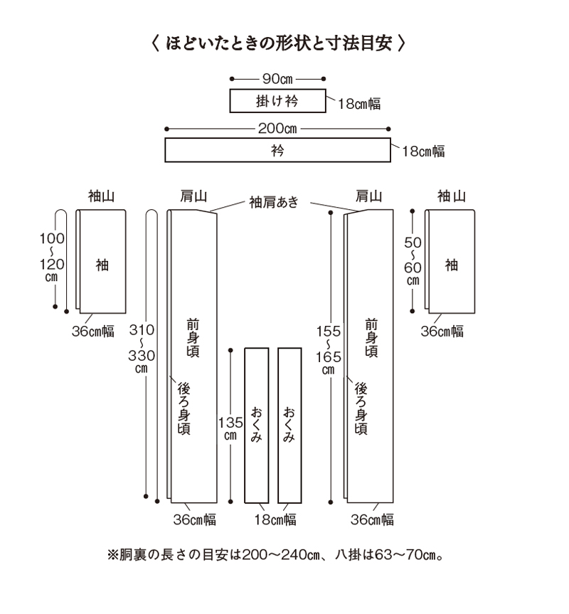 画像2: 知っておきたい着物の各部の名称と寸法