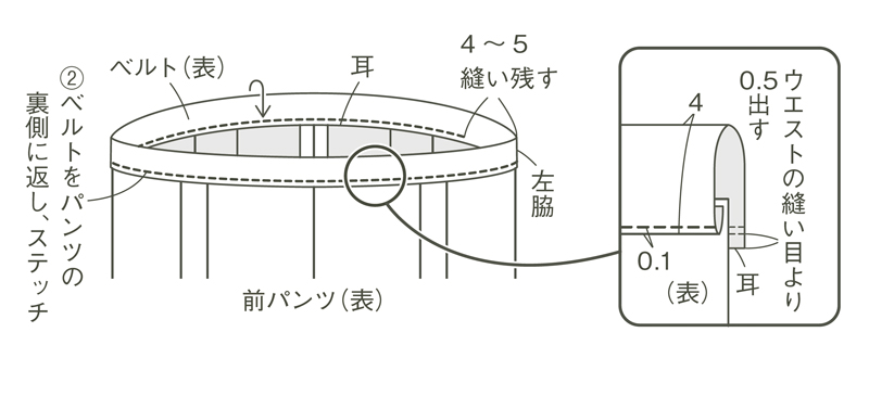 画像9: 作り方順序