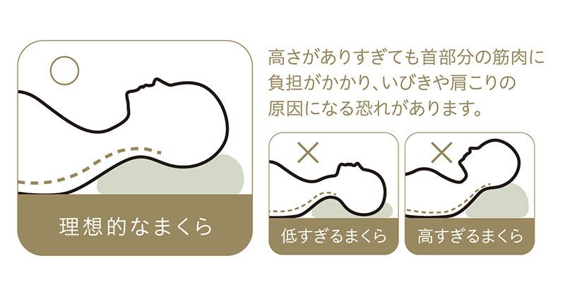 画像: 左)正しい枕の当て方。中・右)低すぎたり、高すぎたりすると首が不安定に