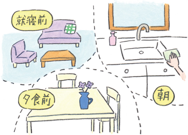 画像: ①1日3回リセットする