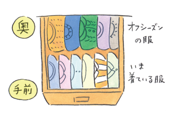 画像: ①衣替えいらずの洋服収納