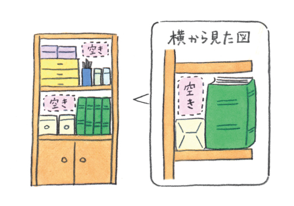 画像: ④空きスペースを3割残す