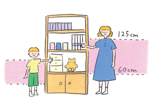画像: ③ゴールデンゾーンを考える