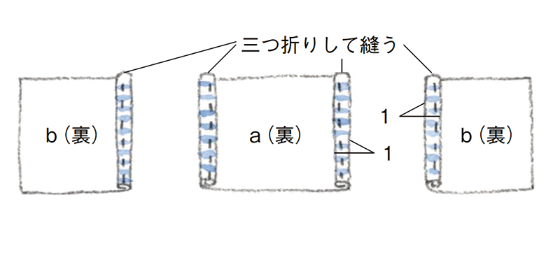 画像2: つくり方