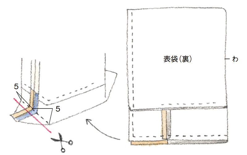 画像2: つくり方