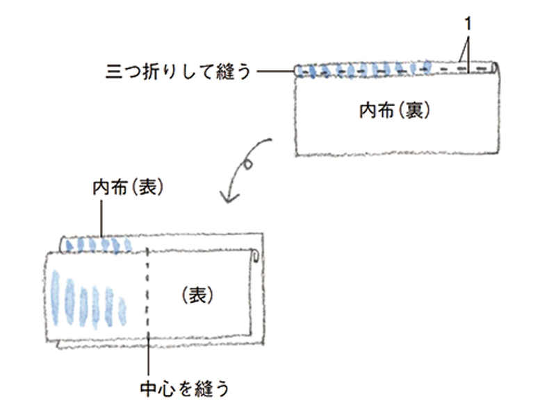 画像2: つくり方