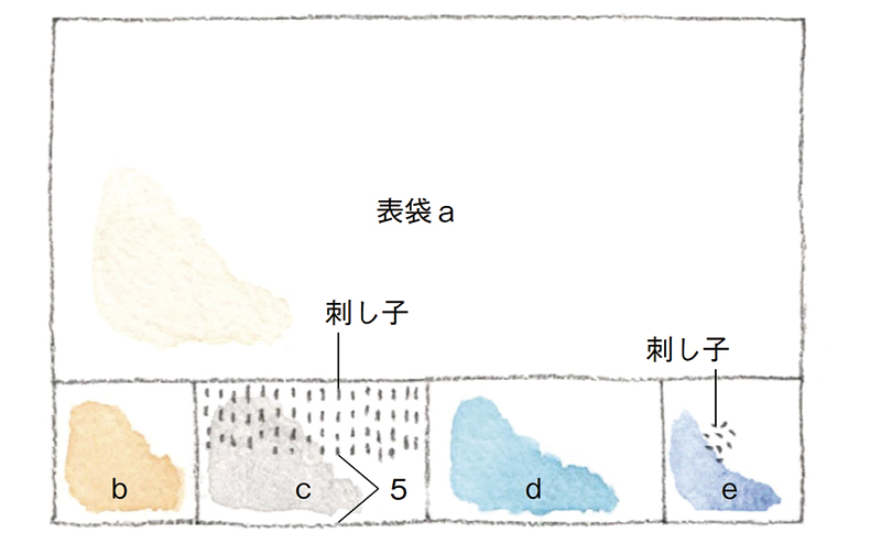 画像1: つくり方
