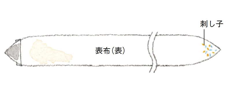 画像1: つくり方