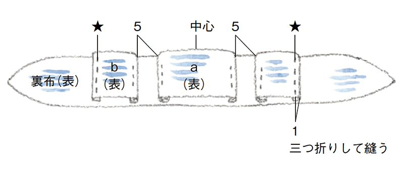 画像3: つくり方