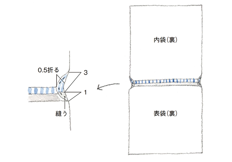 画像2: つくり方