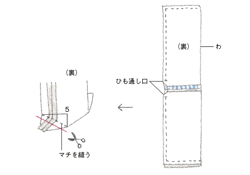 画像3: つくり方