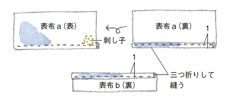 画像1: つくり方