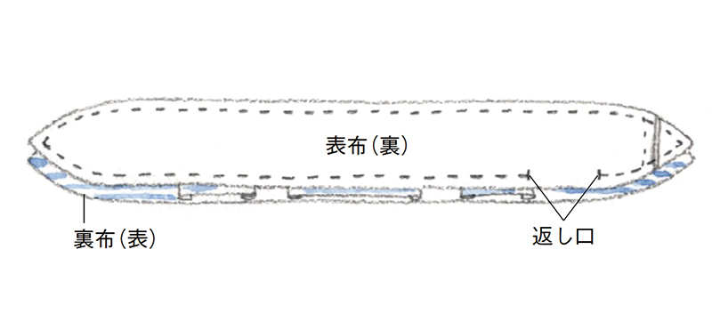 画像4: つくり方