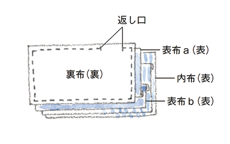 画像3: つくり方
