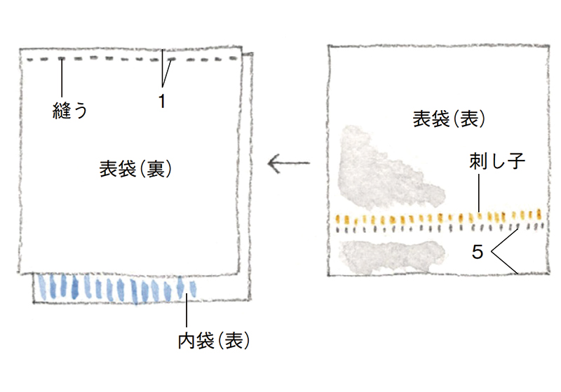 画像1: つくり方