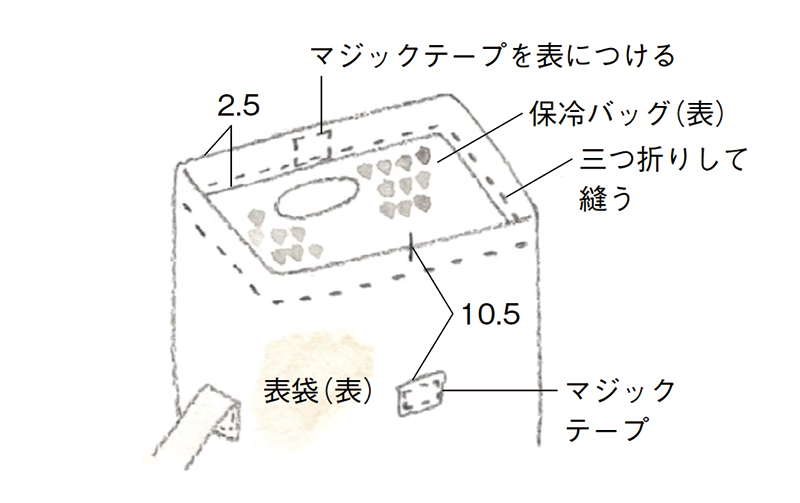 画像5: つくり方