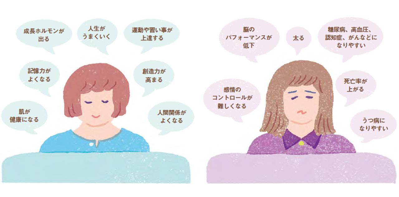 画像: 睡眠には、脳のメンテナンス、記憶の定着、免疫システムの強化、細胞の修復など、さまざまな役割がある。よく眠れている人は、心身が健やかに保たれる