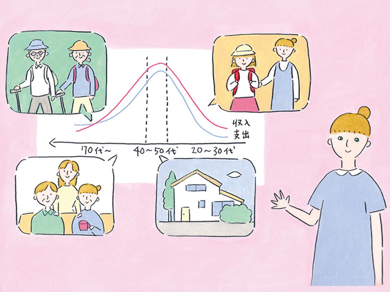 画像: 50代は“貯められる”時期！幸せな人生のための「正しい家計管理」3つのポイント／林總さん（公認会計士・税理士） - 天然生活web