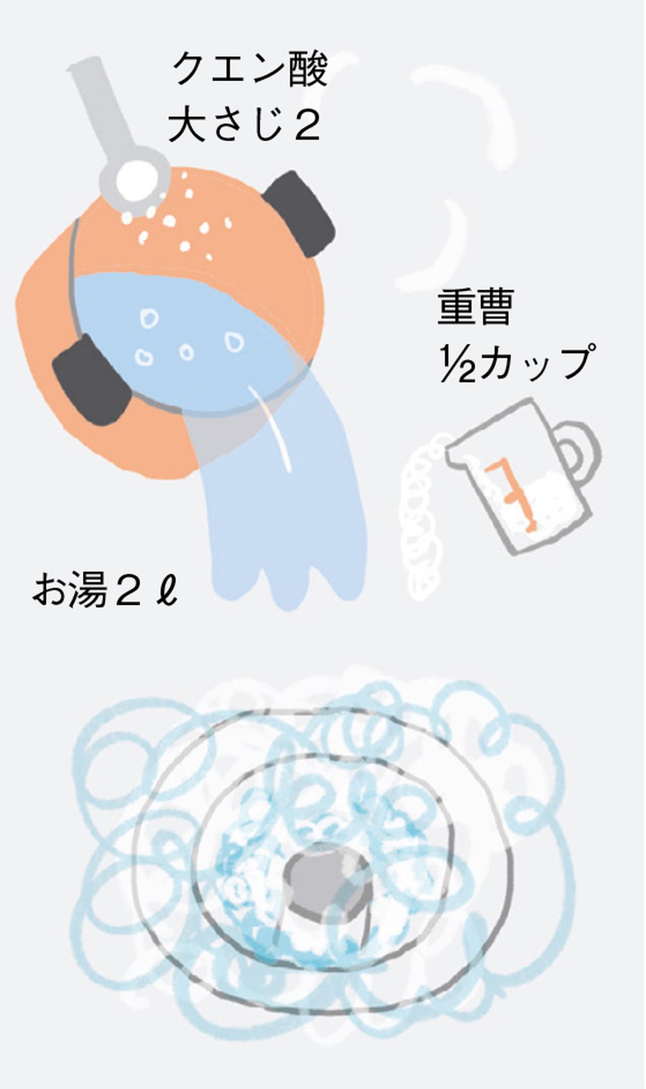 画像: ③排水パイプ
