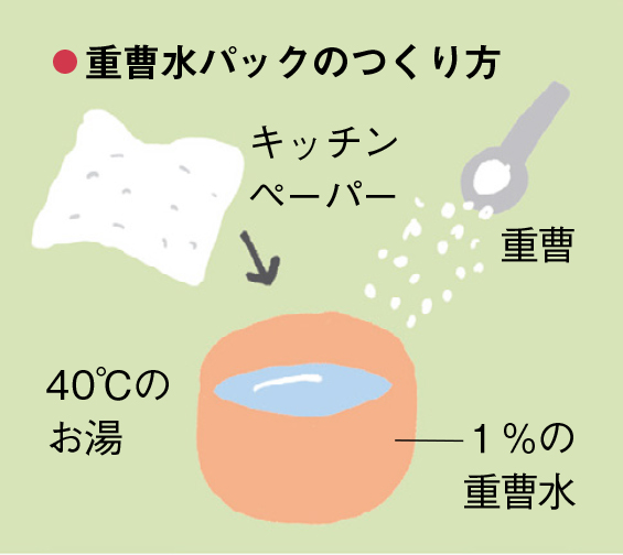 画像2: ②換気扇フード