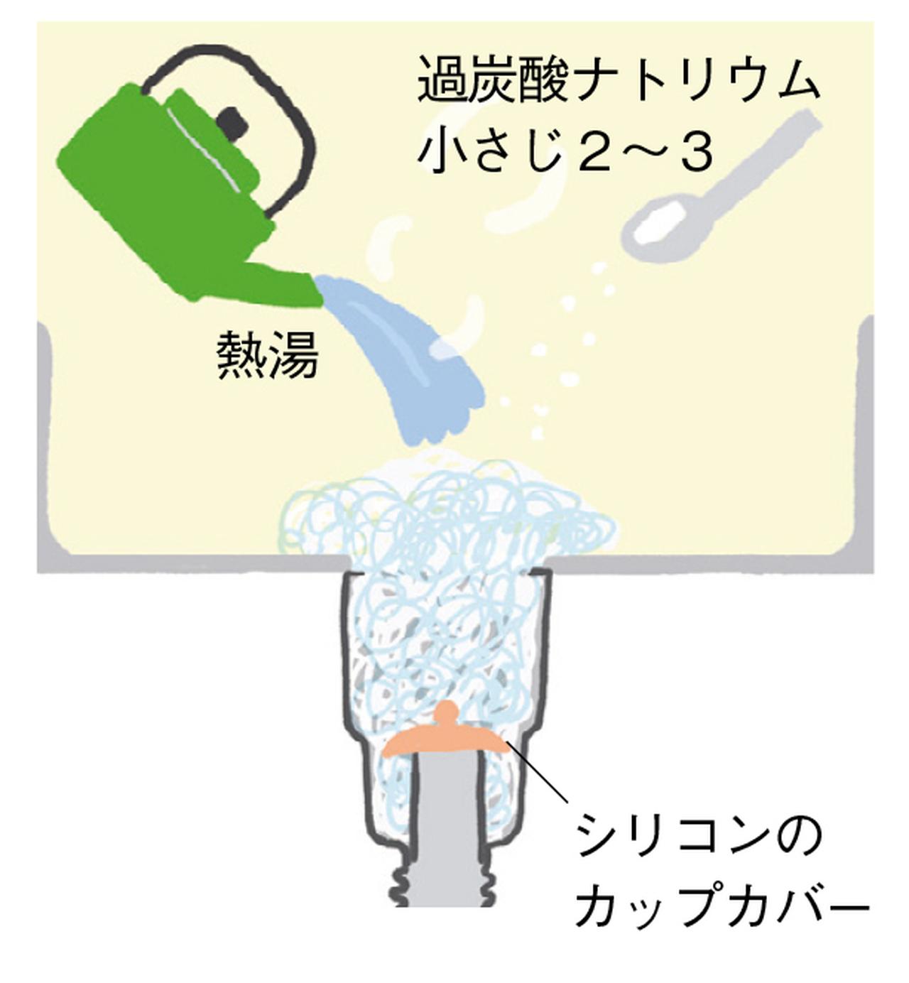 画像: ③キッチンの排水口