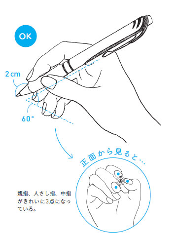 画像1: スポーツと同じでフォームが大切