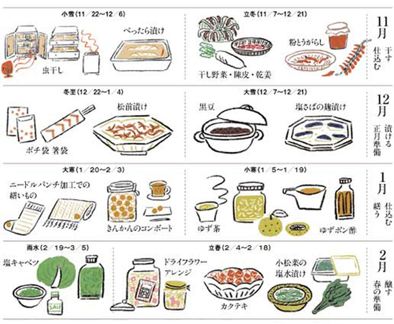 画像: 自然の恵みや行事を味わう 冬の家仕事カレンダー