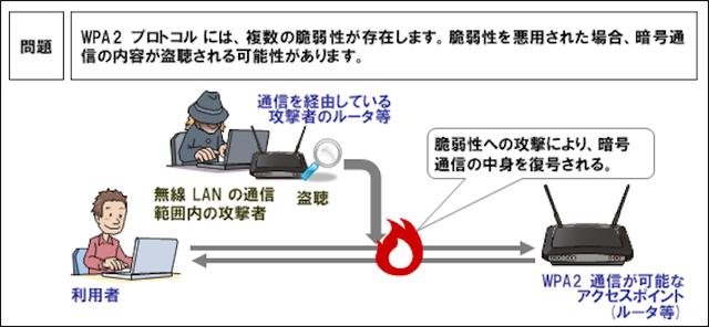 画像: www.ipa.go.jp
