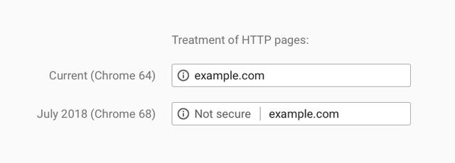 画像: 非SSLのページにアクセスすると、現在のバージョン(64)ではURLの横に「i」マークが表示されるだけですが、7月リリース予定のChrome 68では「Not Secure(保護されていない通信)」と表示されるようになります。 blog.chromium.org
