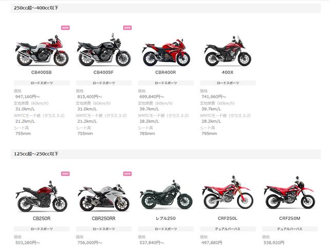 画像1: ホンダのバイク、全部乗ってみたい!