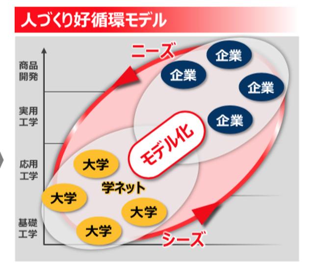 画像: 研究者と現場のエンジニアとの垣根を取り払う効果も期待できそう。