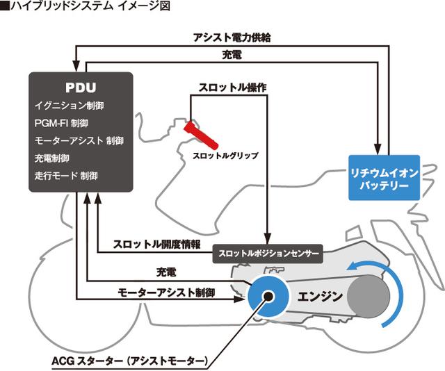 画像: PCXがどんなバイクかもっと知りたい方は下記記事を読んで見てね!