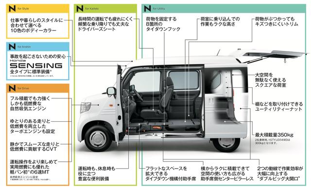 画像: ひと目でN-VANの魅力が伝わる「早わかり一覧」。