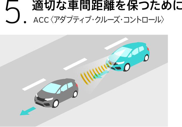 画像: ホンダセンシング アダプティブクルーズコントロールのイメージ。