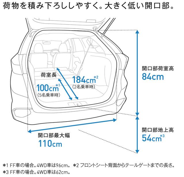 画像: シャトルの魅力はなんと言ってもラゲッジルームである。使い勝手はとてもいい。