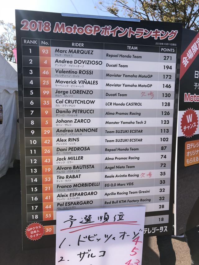 画像2: こちらの掲示板には現在の順位が表示されています。