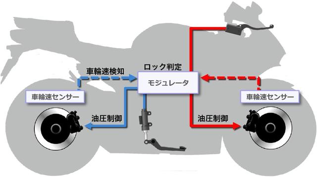 画像3: Honda公式サイトより www.honda.co.jp