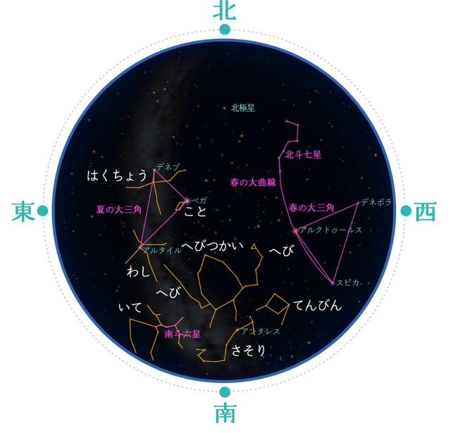 画像: 夏の星空観察ガイド www.honda.co.jp