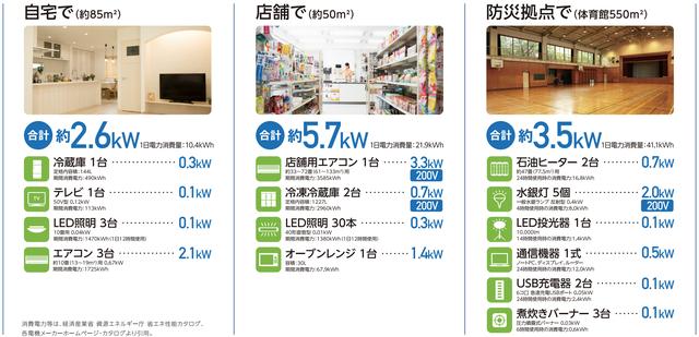 画像: 接続する車両によっては、出力制限や使用条件により宮殿が停止する場合があります。くわしくはメーカーまでお問い合わせください。 www.honda.co.jp