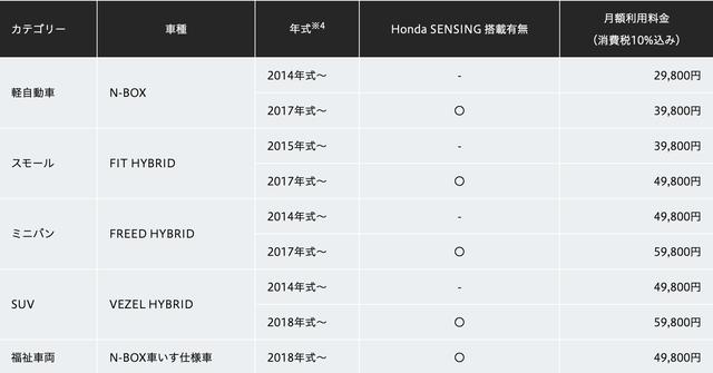 画像4: www.honda.co.jp