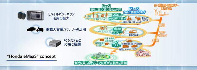 画像: 「Honda eMaaS(イーマース)」のコンセプト図。 www.honda.co.jp
