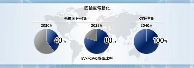 画像: 4輪電動化のロードマップ。 www.honda.co.jp