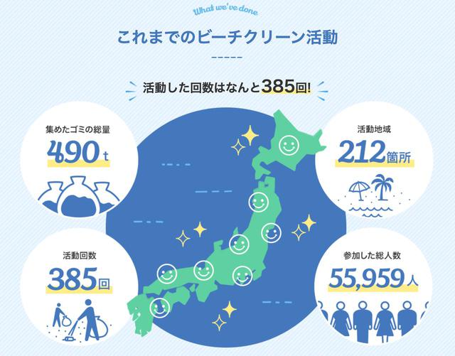 画像: www.honda.co.jp