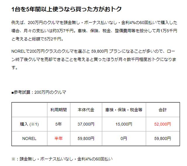 画像: ③1台のクルマに5年以上ずっと乗り続けるなら、買った方が安い